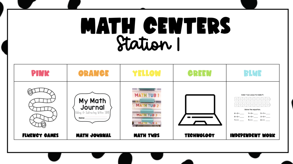 Math Centers for First Graders